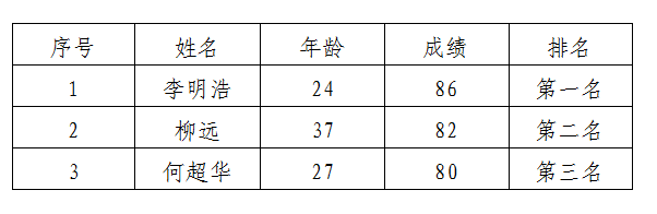 綿州酒店銷售經(jīng)理