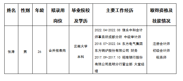 合并報(bào)表崗張濤擬錄用