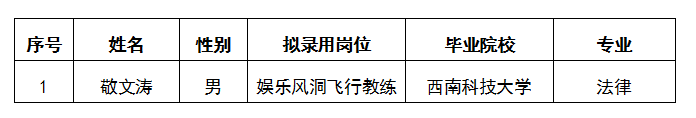 越王樓娛樂風(fēng)洞飛行教練招聘公示