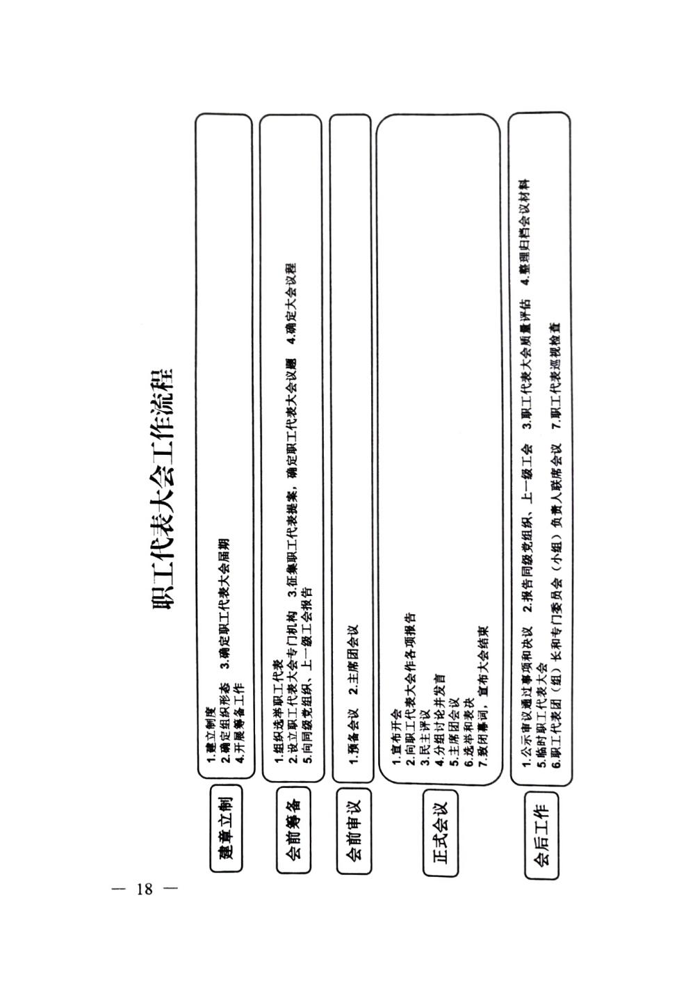 20220420關(guān)于印發(fā)《職工代表大會(huì)操作指引》的通知（國(guó)廠開組辦發(fā)[2022]2號(hào)）_17