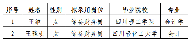 三江醫(yī)投儲備財務崗擬錄用人選公示