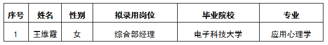 鴻盛綜合部經(jīng)理結(jié)果公示