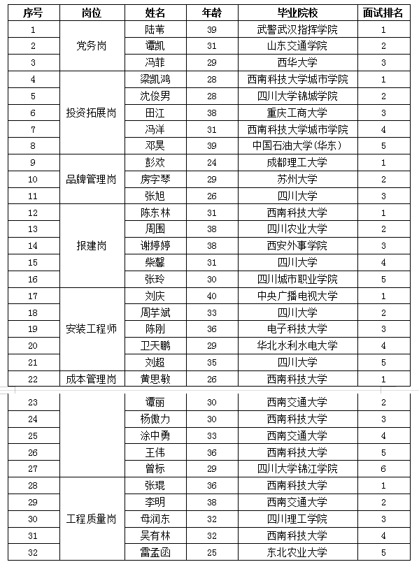 置地公示過程公示9.19