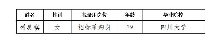 綿投置地招標(biāo)采購(gòu)崗擬錄用人選公示