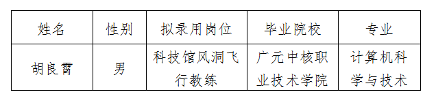 越王樓風洞飛行教練擬錄用人選公示