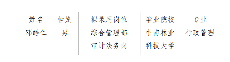 建工審計(jì)法務(wù)崗