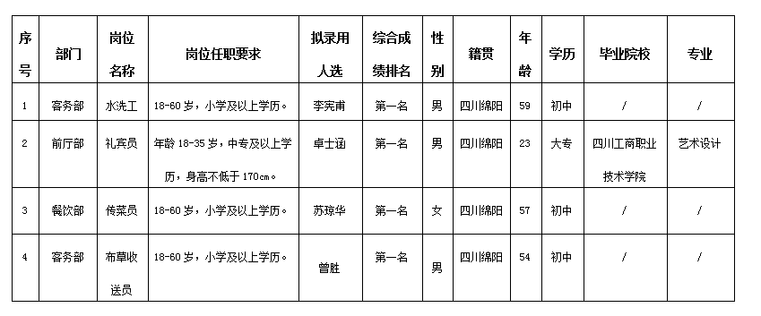 富樂(lè)山酒店12