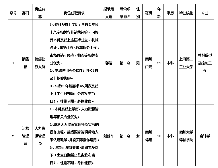 綿專銷售業(yè)務(wù)人員10.31