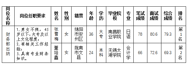 嘉來會(huì)務(wù)出納11.22