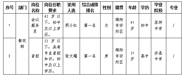 嘉來會務(wù)勤雜11.22