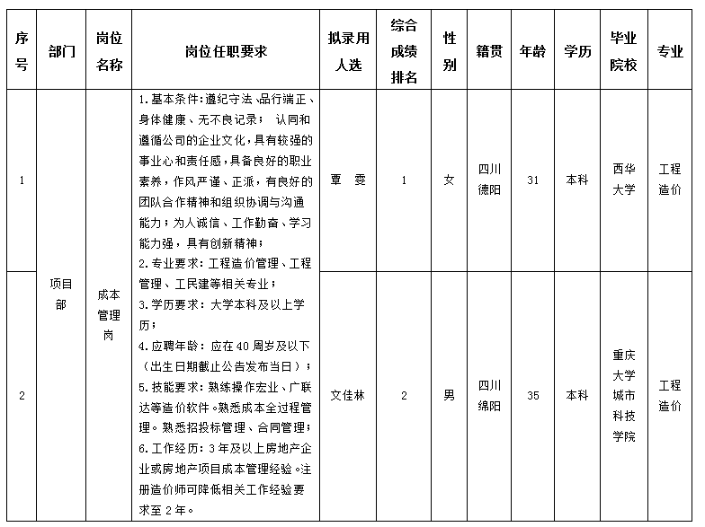 綿投置地11.29