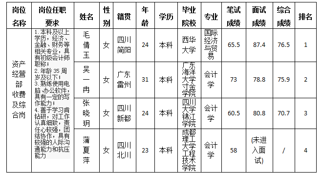 富達(dá)11.9