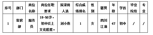 綿州酒店勤雜工11.9