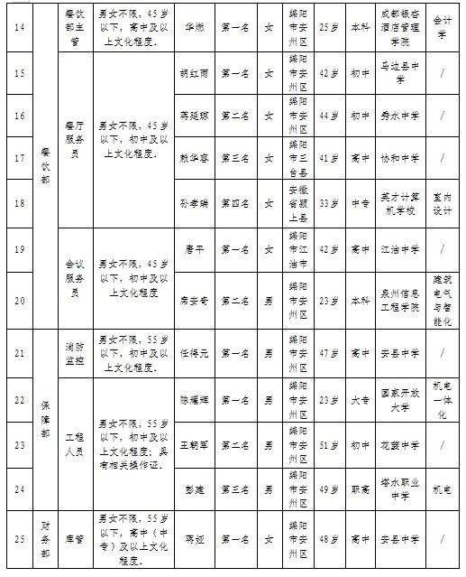 會務02-更新