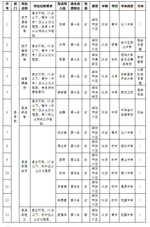 會務01更正