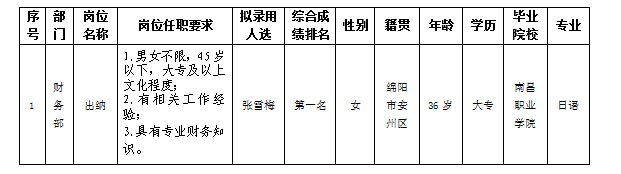 嘉來(lái)會(huì)務(wù)出納12.11