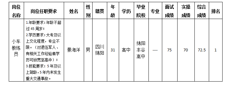 小車(chē)教練12.18