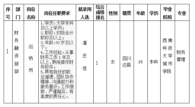 富達(dá)公司出納崗12.26