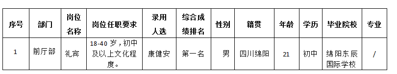 嘉來(lái)會(huì)務(wù)前廳部禮賓