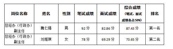 駕校管理人員競(jìng)爭(zhēng)上崗過(guò)程公示