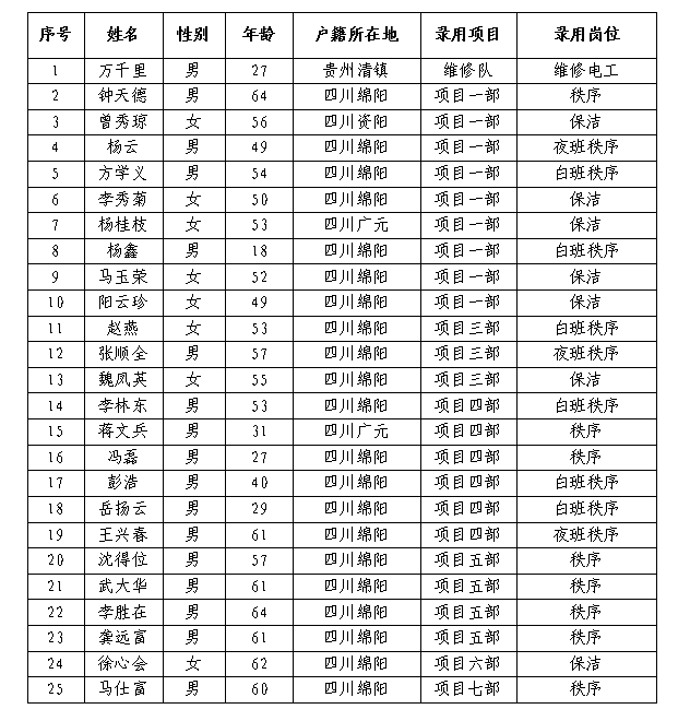 康來三月公示