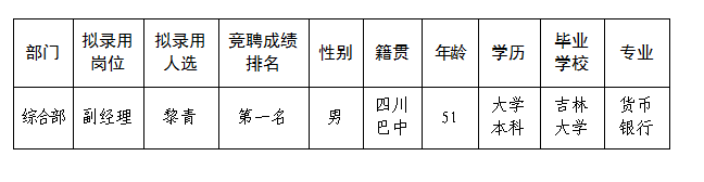 富達(dá)綜合部經(jīng)理公示