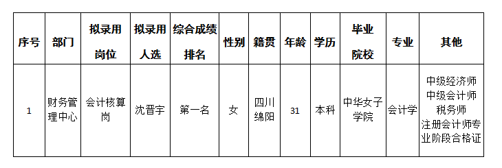 會計核算崗4.24