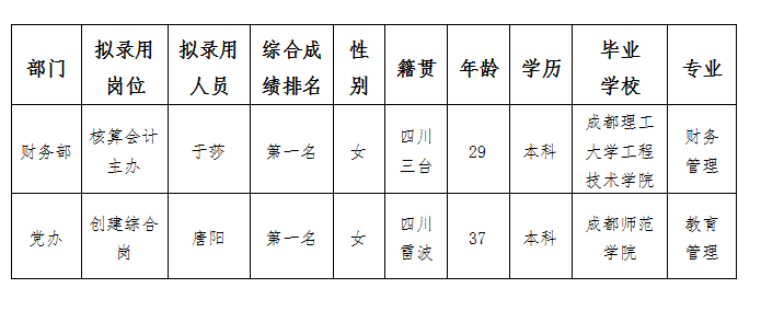 實驗駕校5.30