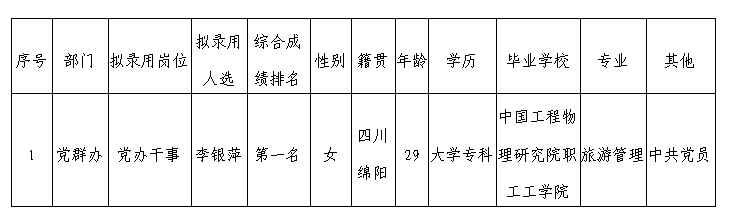 嘉來(lái)會(huì)務(wù)黨辦擬錄用人選