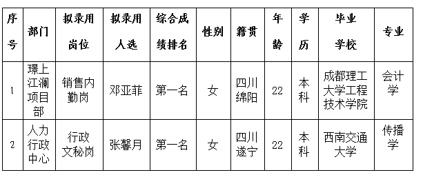 綿投置地內(nèi)勤、文秘6.1