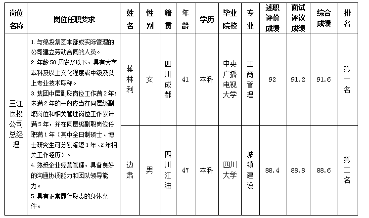 三江醫(yī)投（改）