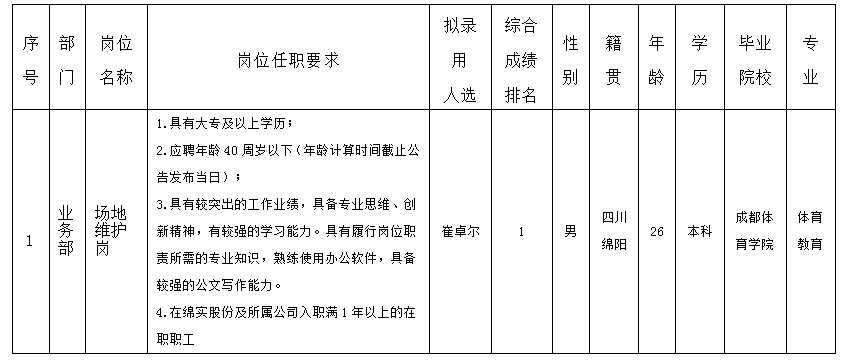 場地維護(hù)