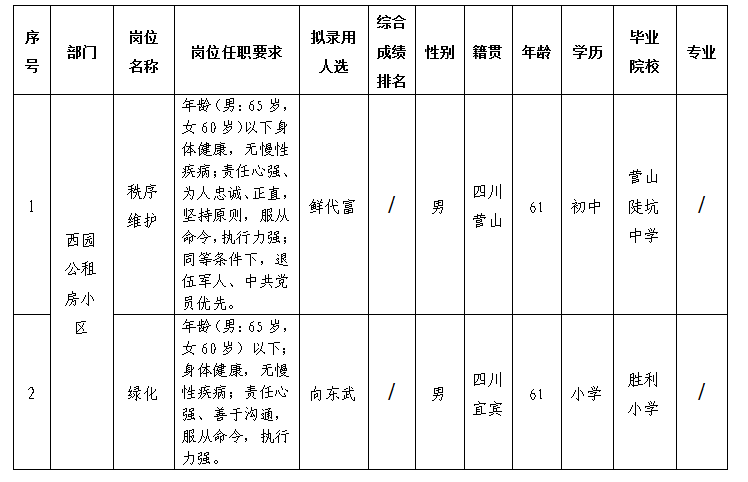 康居公司