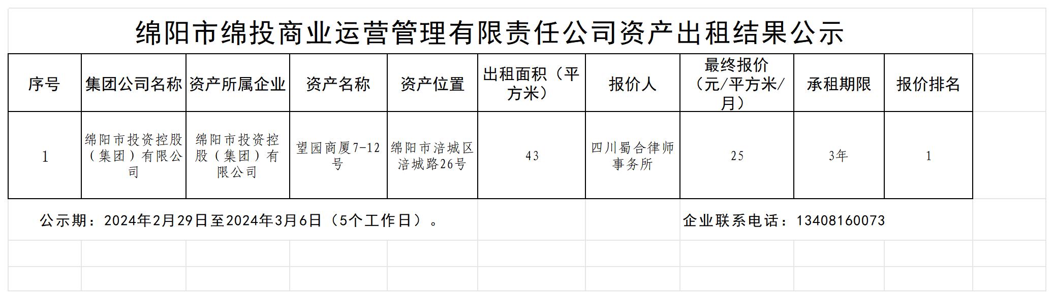 出租結(jié)果公示2024.2.29