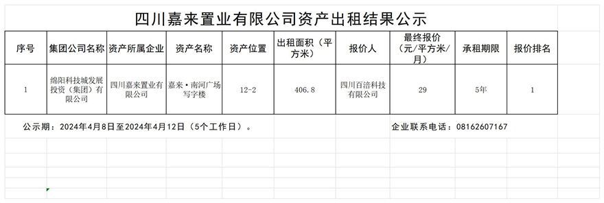 四川嘉來置業(yè)有限公司資產(chǎn)出租結(jié)果公示_結(jié)果公示模板