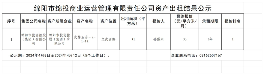 綿陽市綿投商業(yè)運營管理有限責任公司資產出租結果公示_結果公示模板