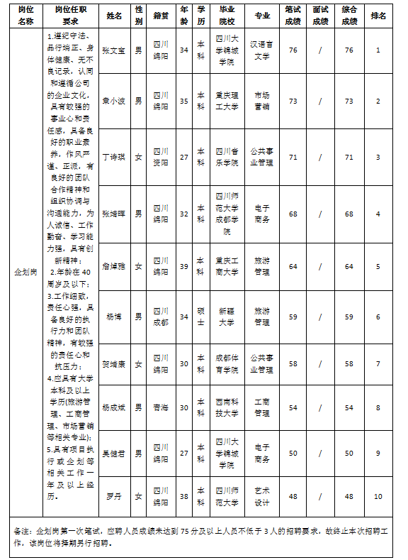 越王樓企劃崗